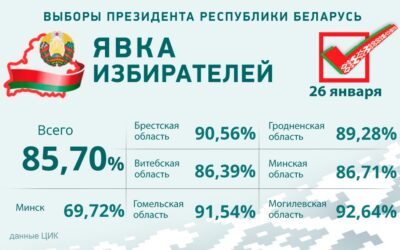 Выборы Президента Республики Беларусь 